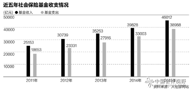 基础性改革寻突破个税养老金将是重头戏
