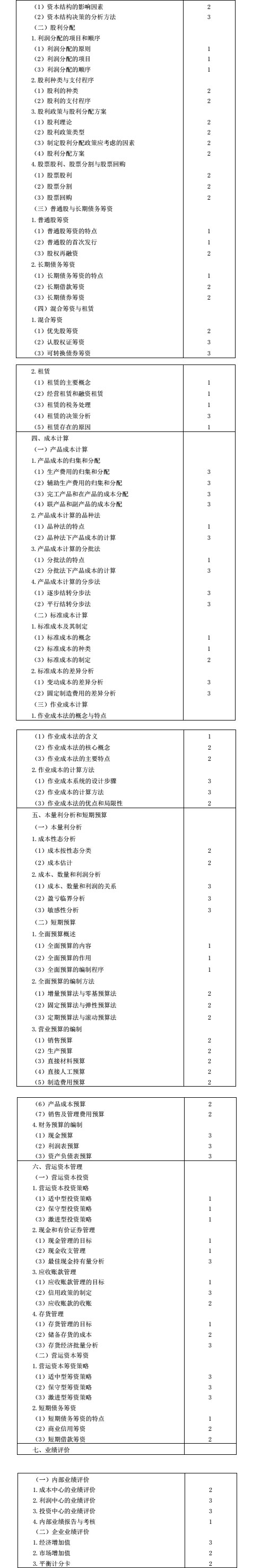 2016年注会考试大纲《财管》