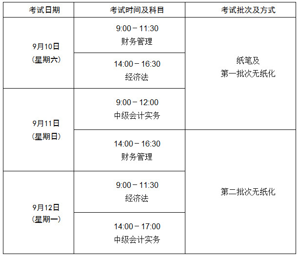2016年中级资格各科目具体考试时间