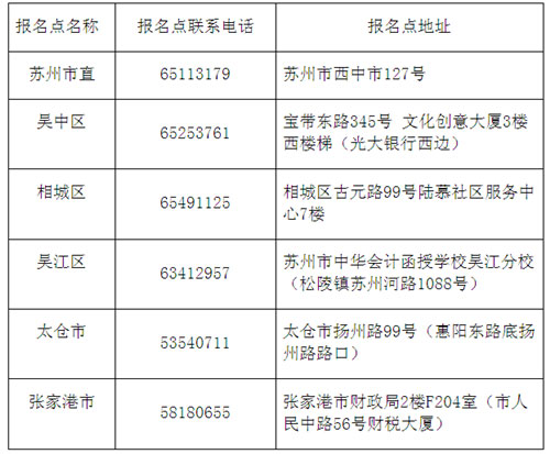 江苏苏州年中级会计师考试报名时间为3月1日-30日
