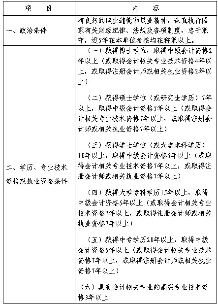 吉林年中级会计职称考试报名时间为3月6日-31日
